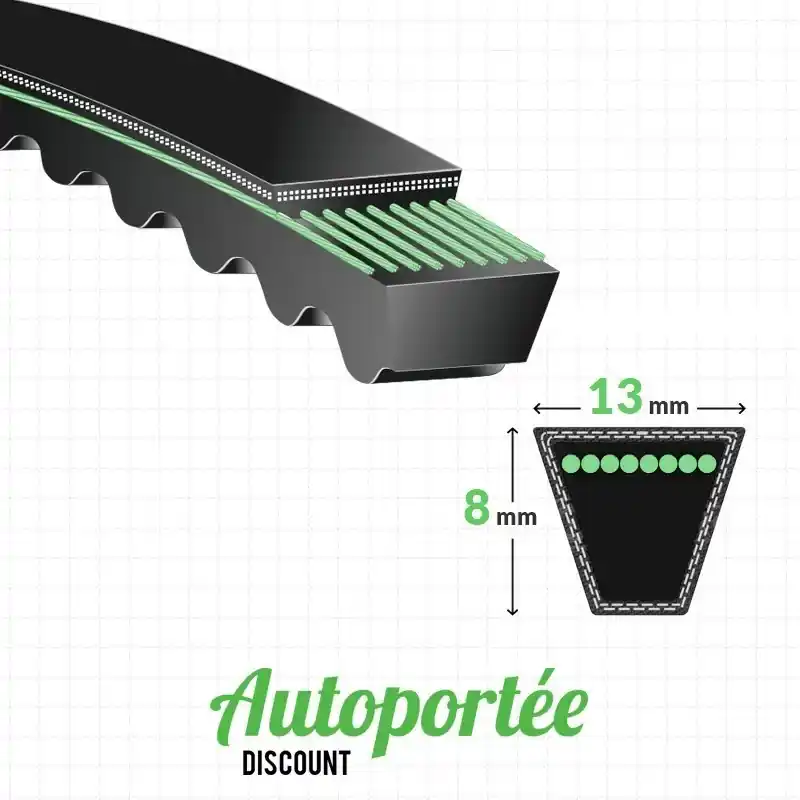 Acheter Direct Courroie crantée HUSQVARNA 506991901 – 531007589 – 577326601 – 580994701